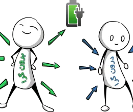 شخصیت درونگرا