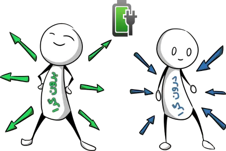 شخصیت درونگرا