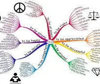 تیپهای شخصیتی