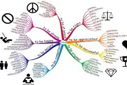 تیپهای شخصیتی