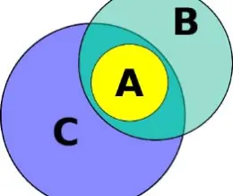 نظریه شناخت درمانی