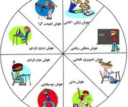 تست هوش چندگانه گاردنر