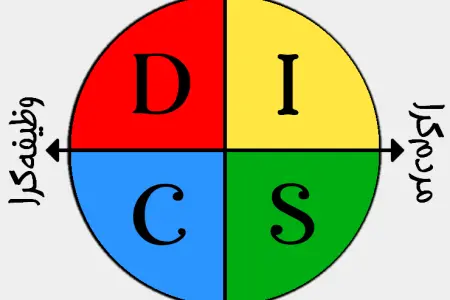 تست شخصیت دیسک DiSC