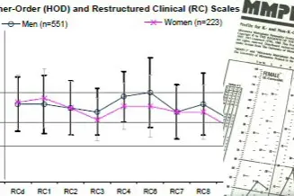 MMPI-2 Clinical Scale