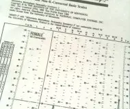 (Minnesota Multiphasic Personality Inventory (MMPI