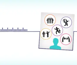 شاخص های تست MCMI-III