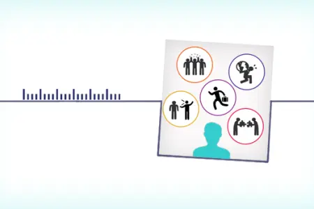 شاخص های تست MCMI-III