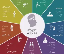 نظریه هوش گاردنر