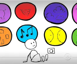 مولفه های هوش گاردنر