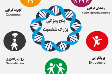 تست بیگ فایو (Big 5)