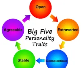 مدل پنج عاملی شخصیت  (NEO PI) چیست؟