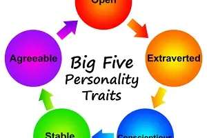 مدل پنج عاملی شخصیت  (NEO PI) چیست؟