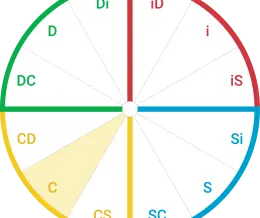 تیپ شخصیتی C