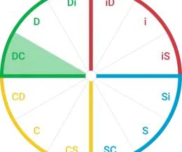 تیپ شخصیتی Dc
