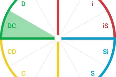 تیپ شخصیتی Dc