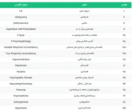 شاخص های اعتباری تست MMPI