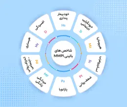 شاخص های بالینی آزمون MMPI
