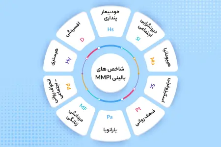 شاخص های بالینی آزمون MMPI