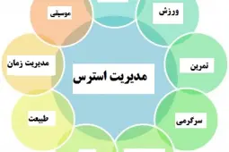 استرس چیست؟ چگونه با استرس زندگی کنیم؟