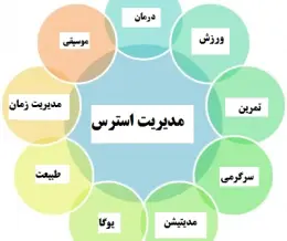 استرس چیست؟ چگونه با استرس زندگی کنیم؟