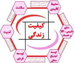 پرسشنامه کیفیت زندگی فرم کوتاه (SF-26)