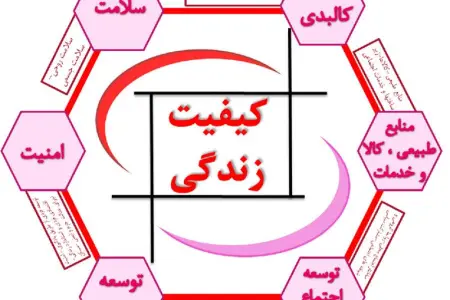 پرسشنامه کیفیت زندگی فرم کوتاه (SF-26)