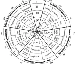 پرسشنامه چند محوری بالینی میلون 3