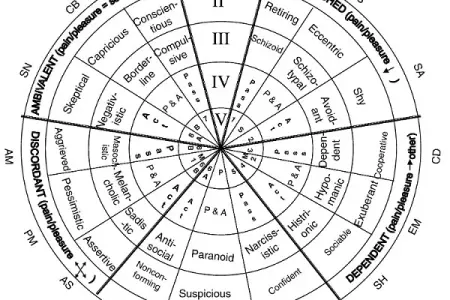 پرسشنامه چند محوری بالینی میلون 3