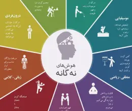 آزمون هوش چندگانه گاردنر