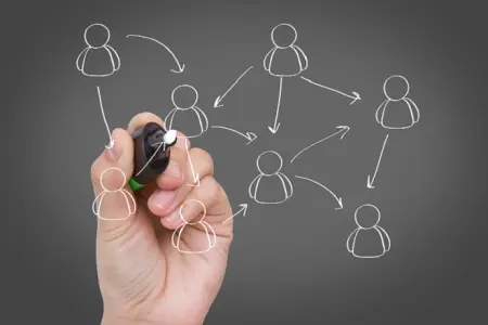 گرایشهای اجتماعی مطلوب