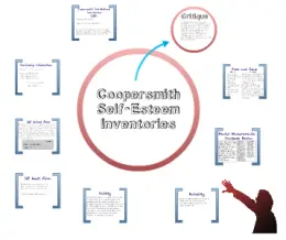 پرسشنامه عزت نفس کوپراسمیت(SEI)