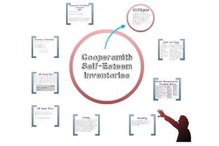 پرسشنامه عزت نفس کوپراسمیت(SEI)