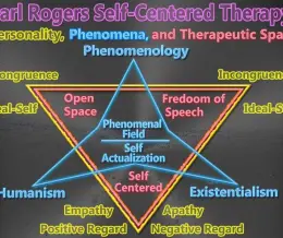 مقیاس خود پنداره راجرز