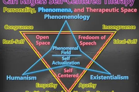 مقیاس خود پنداره راجرز