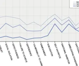 طرحواره یانگ فرم کوتاه 75 سوالی