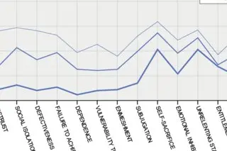 طرحواره یانگ فرم کوتاه 75 سوالی