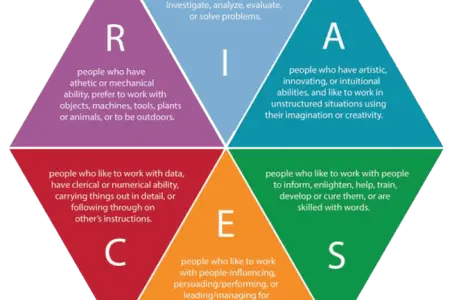 پرسشنامه رغبت شغلی تحصیلی هالند