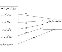 پرسشنامه سلامت سازمانی در مدارس ابتدایی