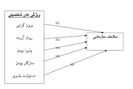 پرسشنامه سلامت سازمانی در مدارس ابتدایی