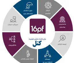 پرسشنامه تست شخصیت 16 عاملی کتل