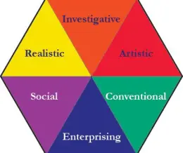 تست آنلاین استعدادیابی هالند