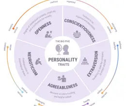 تست نئو (NEO PI-R)