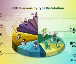 تست شخصیت MBTI ( مایرز- بریگز)