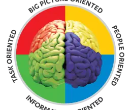 تست نئو فرم کوتاه (NEO FFI)